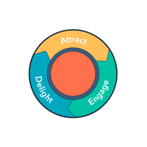 Data—The Unsung Hero of Customer Experience