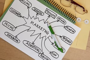 How to Create a Marketing Plan